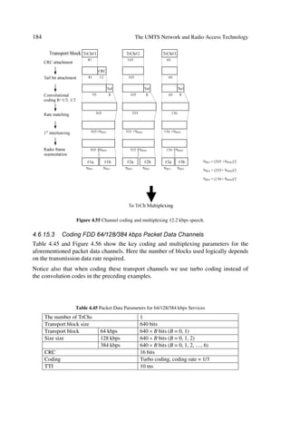 The UMTS Development Platform                                                           81

[2]   3GPP, Technical Specification Group Services and System Aspects, Evolution of the GSM
      platform towards UMTS (3G TS 23.920. version 3.1, 1999-04).
[3]   3GPP, Architectural Requirements for Release 1999 (3G TS 23.121. version 3.1.0, 1999-
      10).
[4]   Hentschel, T. and Fettweis, G., “Software Radio Receivers”, in CDMA Techniques for
      Third Generation Mobile Systems, Kluwer, Dordrecht, pp. 257–283, 1999.
[5]   3GPP, Technical Specification Group Services and System Aspects, Iu Principles (3G TS
      23.930. version 3.0.0, 1999-07).
[6]   3GPP, Technical Specification Radio Access Network Group, UTRAN Overall Description
      (3G TS 25.401 version 3.1.0, 2000-01).
[7]   UMTS 23.10 UMTS Access Stratum Services and Functions.
[8]   TS 25.442: Implementation Specific OM Transport.
[9]   3GPP, Technical Specification Radio Access Network Group, Radio Interface Protocol
      Architecture (3G TS 25.301 version 3.4.0, 2000-03).
[10] 3G TS 24.007: Mobile Radio Interface Signalling Layer 3; General Aspects.
[11] 3GPP, Technical Specification Radio Access Network GroupÃ Services Provided by the
     Physical LayerÃ(3G TS 25.302 version 3.4.0, 2000-03).
[12] 3GPP, Technical Specification Radio Access Network GroupÃ MAC Protocol Specifica-
     tionsÃ(3G TS 25.321 version 3.3.0, 2000-03).
[13] 3GPP, Technical Specification Radio Access Network Group, RLC Protocol Specifications
     (3G TS 25.322 version 3.2.0, 2000-03).
[14] 3GPP, Technical Specification Radio Access Network Group, PDCP Protocol Specifica-
     tions (3G TS 25.323 version 3.1.0, 2000-03).
[15] 3GPP, Technical Specification Radio Access Network Group, BMC Protocol Specification
     (3G TS 25.324 version 3.1.0, 2000-03).
[16] 3GPP, Technical Specification Radio Access Network Group, RRC Protocol Specification
     (3G TS 25.331 version 3.2.0, 2000-03).
[17] 3GPP, Technical Specification Radio Access Network Group, Physical Layer Procedures
     (TDD) (3G TS 25.224 version 3.4.0, 2000-03).
[18] 3G TS 24.007: Mobile Radio Interface Signalling Layer 3; General Aspects.
[19] 3G TS 25.324: BMC Protocol Specification.
[20] 3G TS 25.303: Interlayer Procedures in Connected Mode.
[21] 3G TS 25.304: UE Procedures in Idle Mode and Procedures for Cell Reselection in Con-
     nected Mode.
[22] 3G TS 25.331: RRC Protocol Specification.
 