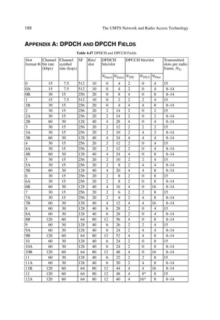 The UMTS Network and Radio Access Technology: Air Interface Techniques for Future Mobile Systems
                                                                                  Jonathan P. Castro
                                                           Copyright © 2001 John Wiley  Sons Ltd
                                             Print ISBN 0-471-81375-3 Online ISBN 0-470-84172-9




          THE UTRA PHYSICAL LAYER DESIGN

The UTRA design is comprised basically of three parts, i.e. radio aspects corresponding
primarily to the physical layer, radio interface aspects incorporating layers two and three,
and network aspects inter-working directly with the core network. This chapter describes
the UTRA physical layer including both FDD and TDD modes, as well as spreading and
modulation, multiplexing and channel coding, and physical layer procedures.

4.1        SUMMARY OF FEATURES
Figure 4.1 illustrates the relationship of the physical layer (L1) and the upper layers
(L2–L3). L1 interfaces the Medium Access Control (MAC) sub-layer of L2 and the
Radio Resource Control (RRC) portion of L3. L1 offers different transport channels to
the MAC and the MAC offers different logical channels to the Radio Link Control
(RLC) sub-layer of L2. Thus, there are Service Access Points (SAPs) between the dif-
ferent layer/sub-layers. A transport channel is characterized by the way information is
transferred over the radio interface. The type of information transferred characterizes a
logical channel.
Two types of physical channels are defined in L1, i.e. Frequency Division Duplex (FDD)
and Time Division Duplex (TDD). The first (FDD) mode is characterized by code, fre-
quency and in the uplink by the relative phase (I/Q); the 2nd (TDD) mode has in addition
a time slot characterization. The Radio Resource Control (RRC) manages L1.

                                      5DGLR 5HVRXUFH RQWURO 55 