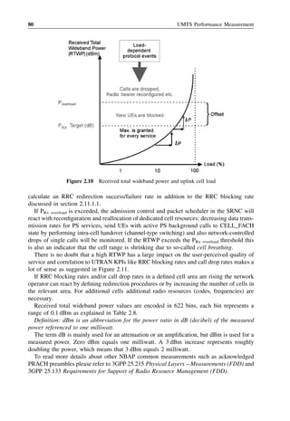 Redirection Success Rate Umts.Performance.Measurement | PDF