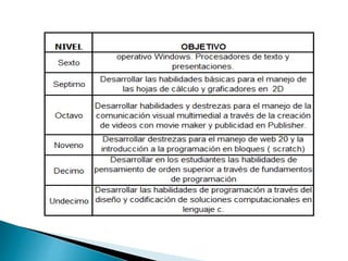 TRABAJO DE INFORMATICA