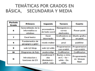 TRABAJO DE INFORMATICA
