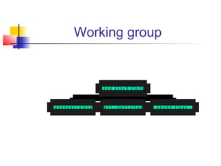 Working group
d e p e n d e n t g ro u p f ig h t - f lig h t g r o u p p a ir in g g r o u p
b a s ic a s s u m p t io n s
 