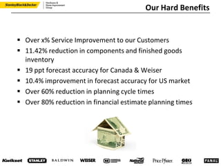  Over x% Service Improvement to our Customers
 11.42% reduction in components and finished goods
inventory
 19 ppt forecast accuracy for Canada & Weiser
 10.4% improvement in forecast accuracy for US market
 Over 60% reduction in planning cycle times
 Over 80% reduction in financial estimate planning times
Our Hard Benefits
 