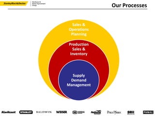 Fast & Flexible
Consumer Driven
Supply Chain
Strategic
Tactical
Operational
Sales &
Operations
Planning
Production
Sales &
Inventory
Supply
Demand
Management
Our Processes
 