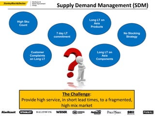 Supply Demand Management (SDM)
7 day LT
commitment
High Sku
Count
Long LT on
Asia
Products
Customer
Complaints
on Long LT
Long LT on
Asia
Components
No Stocking
Strategy
The Challenge:
Provide high service, in short lead times, to a fragmented,
high mix market
 