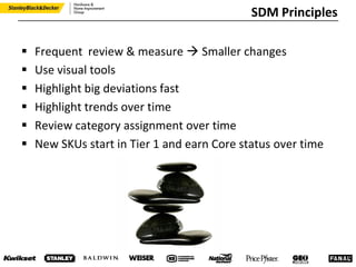  Frequent review & measure  Smaller changes
 Use visual tools
 Highlight big deviations fast
 Highlight trends over time
 Review category assignment over time
 New SKUs start in Tier 1 and earn Core status over time
SDM Principles
 