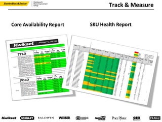 Track & Measure
Core Availability Report SKU Health Report
 