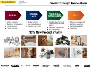 Grow through Innovation
 