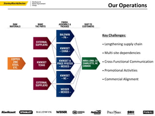 Our Operations
Key Challenges:
• Lengthening supply chain
• Multi-site dependencies
• Cross Functional Communication
• Promotional Activities
• Commercial Alignment
 