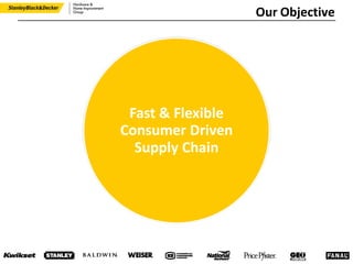 Fast & Flexible
Consumer Driven
Supply Chain
Our Objective
 