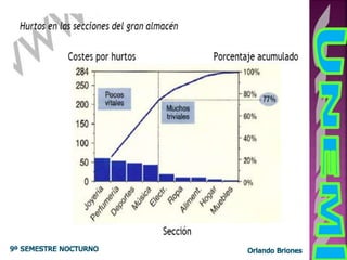 Orlando Briones9º SEMESTRE NOCTURNO
 