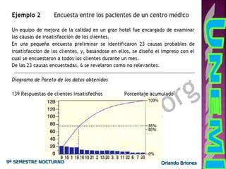 Orlando Briones9º SEMESTRE NOCTURNO
 
