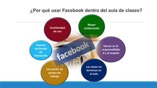 Mayor
colaboración
Educar en la
responsabilida
d y el respeto
Formación de
grupos de
trabajo
¿Por qué usar Facebook dentro del aula de clases?
Espacio
horizontal
de
interacción
Familiaridad
de uso
Las clases no
terminan en
el aula