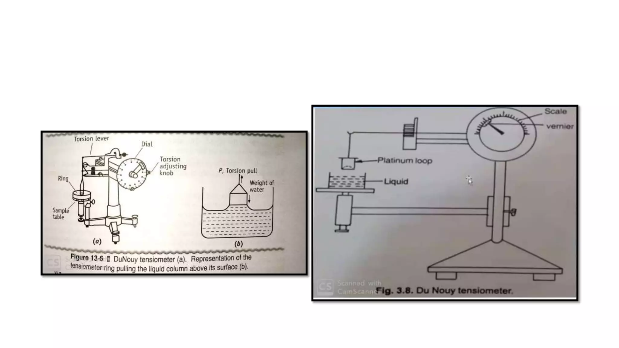 Surface and Interfacial tension [Part3(b)] (Measurement of Surface and