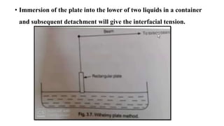 Surface and Interfacial tension [Part-3(b)](Measurement of Surface and Interfacial tension: 3. Wilhelmy plate method 4. DuNouy ring method )