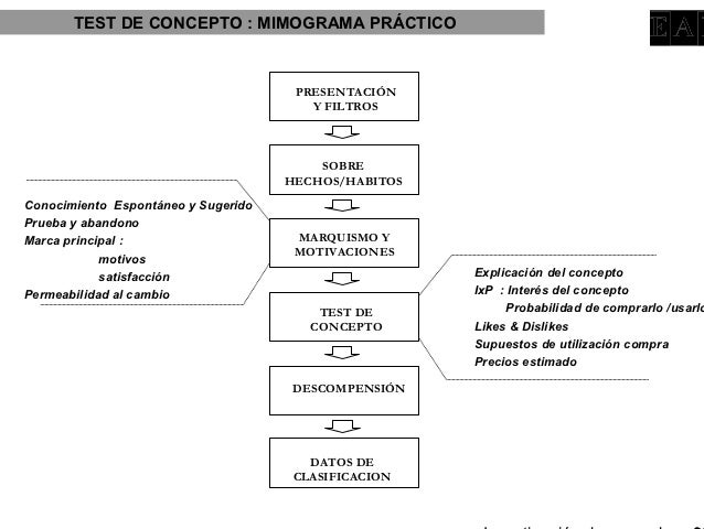 DOCUMENTO INVESTIGACION DE MERCADOS EXCELENTE