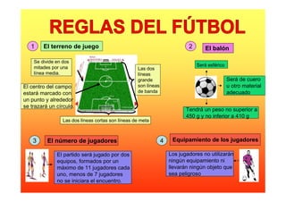 Reglas y Fundamentos del Fútbol Sala