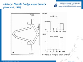 History: Double bridge experiments
[Goss et al., 1989]




                                                                                          TEMPLATE: ADRIAN WILKE
                                         r = ratio of long to short branch


Ant Colony Optimization - Adrian Wilke                                 January 18, 2011   3
 