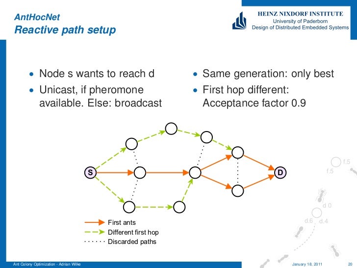 ant colony optimization for routing in Universite´ libre de bruxelles faculte des´ sciences appliquees´ ant colony optimization and its application to adaptive routing in telecommunication networks gianni di caro. ant colony optimization for routing in Universite´ libre de bruxelles faculte des´ sciences appliquees´ ant colony optimization and its application to adaptive routing in telecommunication networks gianni di caro.