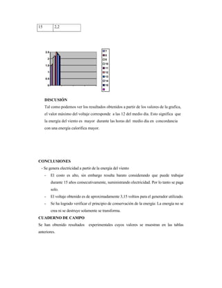 15 2,2
0
0.5
1
1.5
2
2.5 7
8
9
10
11
12
13
14
15
DISCUSIÓN
Tal como podemos ver los resultados obtenidos a partir de los valores de la grafica,
el valor máximo del voltaje corresponde a las 12 del medio día. Esto significa que
la energía del viento es mayor durante las horas del medio día en concordancia
con una energía calorífica mayor.
CONCLUSIONES
- Se genera electricidad a partir de la energía del viento
- El costo es alto, sin embargo resulta barato considerando que puede trabajar
durante 15 años consecutivamente, suministrando electricidad. Por lo tanto se paga
solo.
- El voltaje obtenido es de aproximadamente 3,15 voltios para el generador utilizado.
- Se ha logrado verificar el principio de conservación de la energía: La energía no se
crea ni se destruye solamente se transforma.
CUADERNO DE CAMPO
Se han obtenido resultados experimentales cuyos valores se muestran en las tablas
anteriores.
 