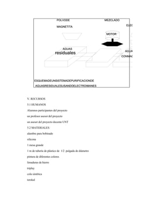 V. RECURSOS
5.1 HUMANOS
Alumnos participantes del proyecto
un profesor asesor del proyecto
un asesor del proyecto docente UNT
5.2 MATERIALES
alambre para bobinado
silicona
1 mesa grande
1 m de tubería de plástico de 1/2 pulgada de diámetro
pintura de diferentes colores
limaduras de hierro
triplay
cola sintética
terokal
 