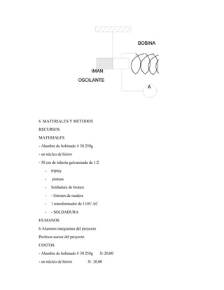 6. MATERIALES Y METODOS
RECURSOS
MATERIALES
- Alambre de bobinado # 30 250g
- un núcleo de hierro
- 50 cm de tubería galvanizada de 1/2
- triplay
- pintura
- Soldadura de bronce
- - listones de madera
- 1 transformador de 110V AC
- - SOLDADURA
HUMANOS
6 Alumnos integrantes del proyecto
Profesor asesor del proyecto
COSTOS
- Alambre de bobinado # 30 250g S/.20,00
- un núcleo de hierro S/. 20,00
 
