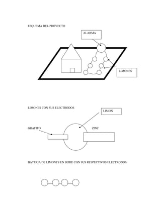 ESQUEMA DEL PROYECTO
LIMONES CON SUS ELECTRODOS
GRAFITO ZINC
BATERIA DE LIMONES EN SERIE CON SUS RESPECTIVOS ELECTRODOS
LIMONES
ALARMA
LIMON
 