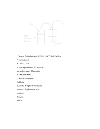 Esquema final del proyecto BOMBA BACTERIOLOGICA
V. RECURSOS
5.1 HUMANOS
Alumnos participantes del proyecto
un profesor asesor del proyecto
5.2 MATERIALES
2 Botellas descartables
Soldimix
1 plancha de triplay de 60 x60 cm
manguera de plástico de suero
soldimix
levadura
azúcar
 
