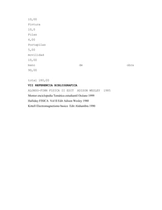 10,00
Pintura
10,0
Pilas
4,00
Portapilas
5,00
movilidad
10,00
mano de obra
90,00
total 180,00
VII REFERENCIA BIBLIOGRAFICA
ALONSO-FINN FISICA II EDIT ADISON WESLEY 1985
Mentor enciclopedia Temática estudiantil Océano 1999
Halliday FISICA Vol II Edit Adison Wesley 1980
Kittell Electromagnetismo basico Edit Alahambra 1990
 