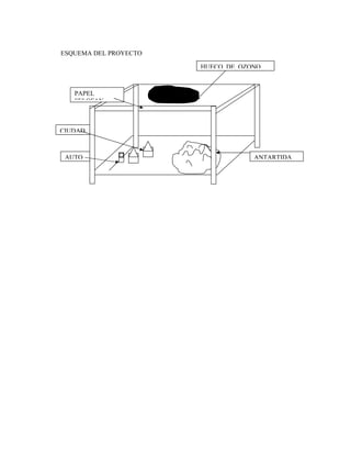 ESQUEMA DEL PROYECTO
ANTARTIDA
HUECO DE OZONO
CIUDAD
AUTO
PAPEL
SELOFAN
 
