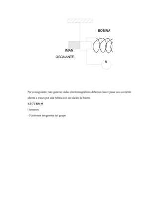 Por consiguiente para generar ondas electromagnéticas debemos hacer pasar una corriente
alterna a través por una bobina con un núcleo de hierro.
RECURSOS
Humanos:
- 5 alumnos integrantes del grupo
 