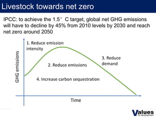 Livestock towards net zero
IPCC: to achieve the 1.5°C target, global net GHG emissions
will have to decline by 45% from 20...
