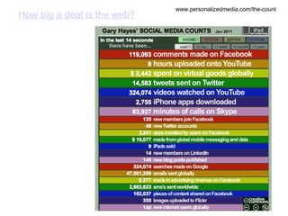 How big a deal is the web? www.personalizedmedia.com/the-count 