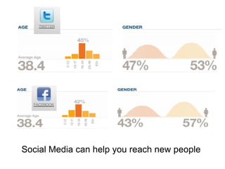 Social Media can help you reach new people 
