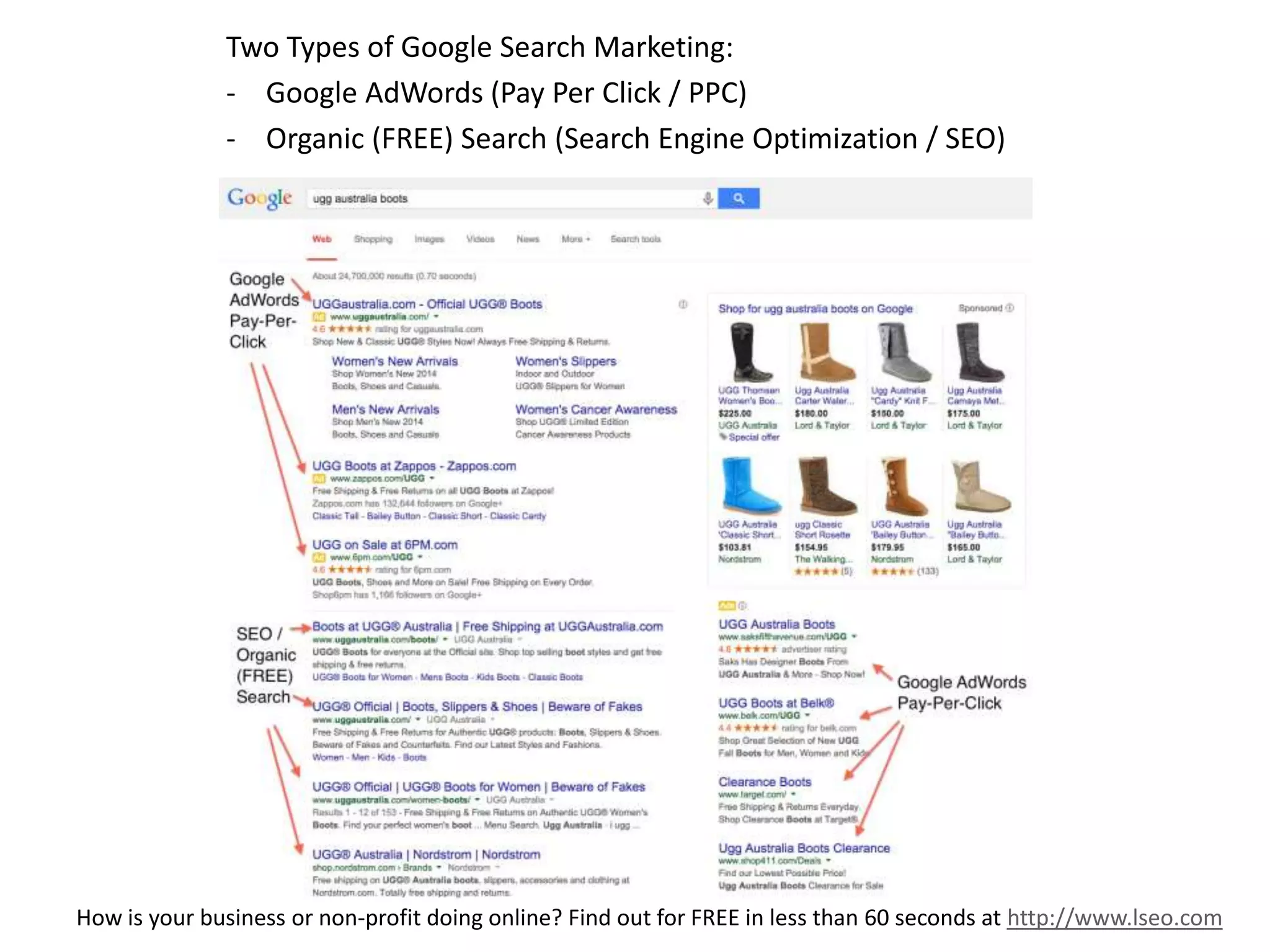 Two Types of Google Search Marketing: 
- Google AdWords (Pay Per Click / PPC) 
- Organic (FREE) Search (Search Engine Optimization / SEO) 
How is your business or non-profit doing online? Find out for FREE in less than 60 seconds at http://www.lseo.com 
 