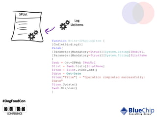 SharePoint PowerShell for the Admin and Developer - A Venn Diagram ...