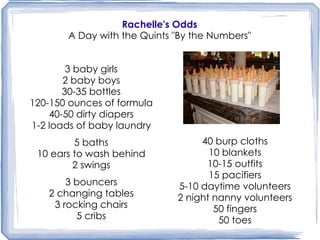 Rachelle's Odds A Day with the Quints "By the Numbers" 3 baby girls 2 baby boys 30-35 bottles 120-150 ounces of formula 40-50 dirty diapers 1-2 loads of baby laundry 5 baths 10 ears to wash behind 2 swings 3 bouncers 2 changing tables 3 rocking chairs 5 cribs 40 burp cloths 10 blankets 10-15 outfits 15 pacifiers 5-10 daytime volunteers 2 night nanny volunteers 50 fingers 50 toes 