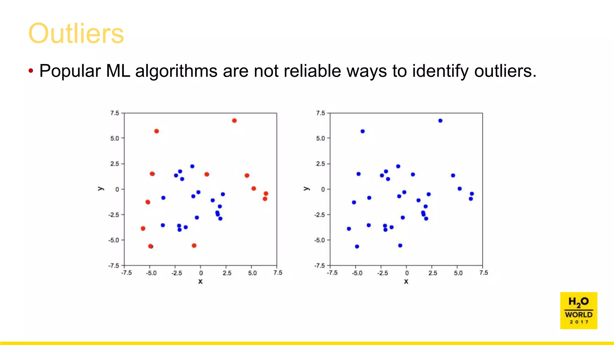 Outliers
• Popular ML algorithms are not reliable ways to identify outliers.
 