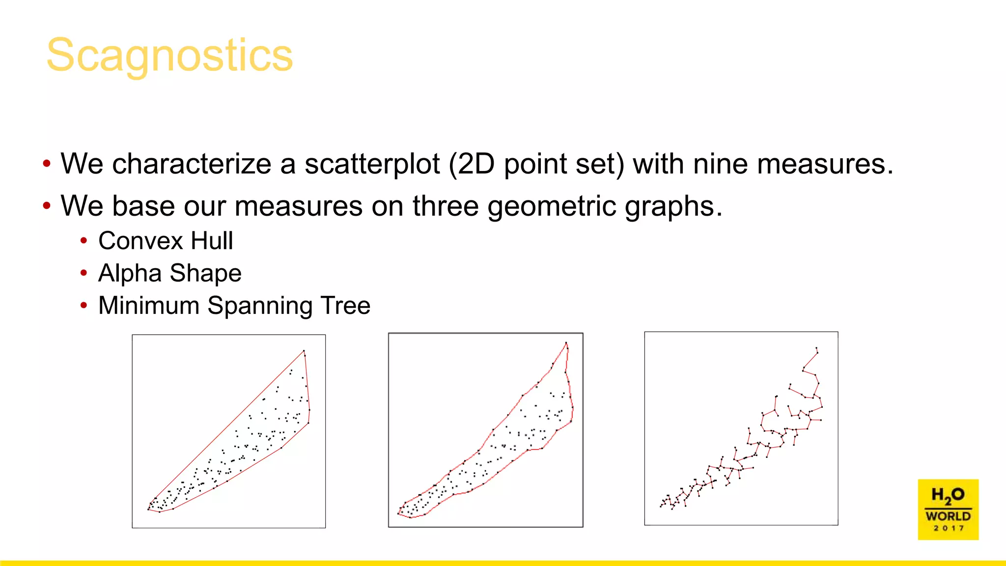 Scagnostics
• We characterize a scatterplot (2D point set) with nine measures.
• We base our measures on three geometric graphs.
• Convex Hull
• Alpha Shape
• Minimum Spanning Tree
 