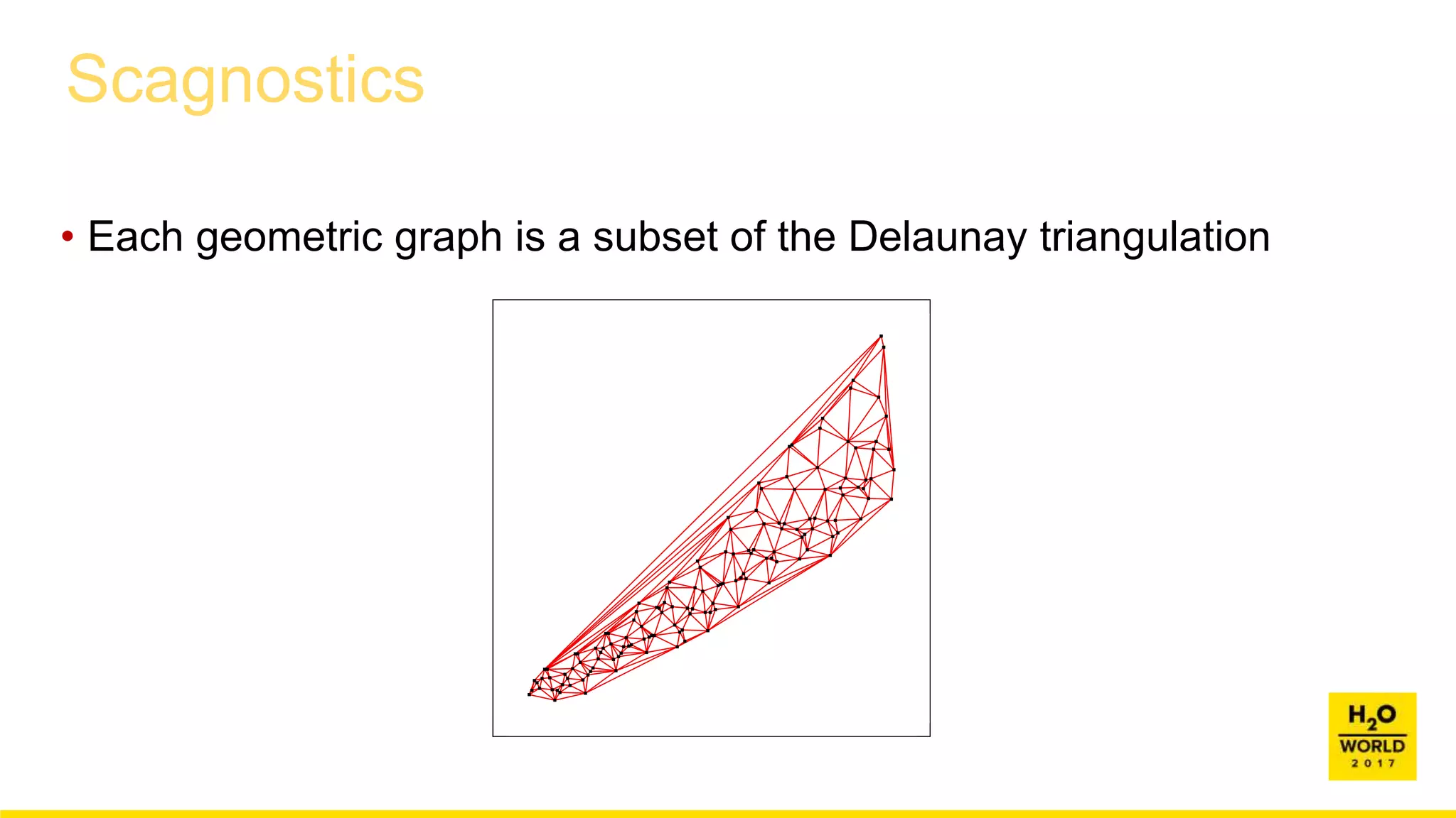 Scagnostics
• Each geometric graph is a subset of the Delaunay triangulation
 