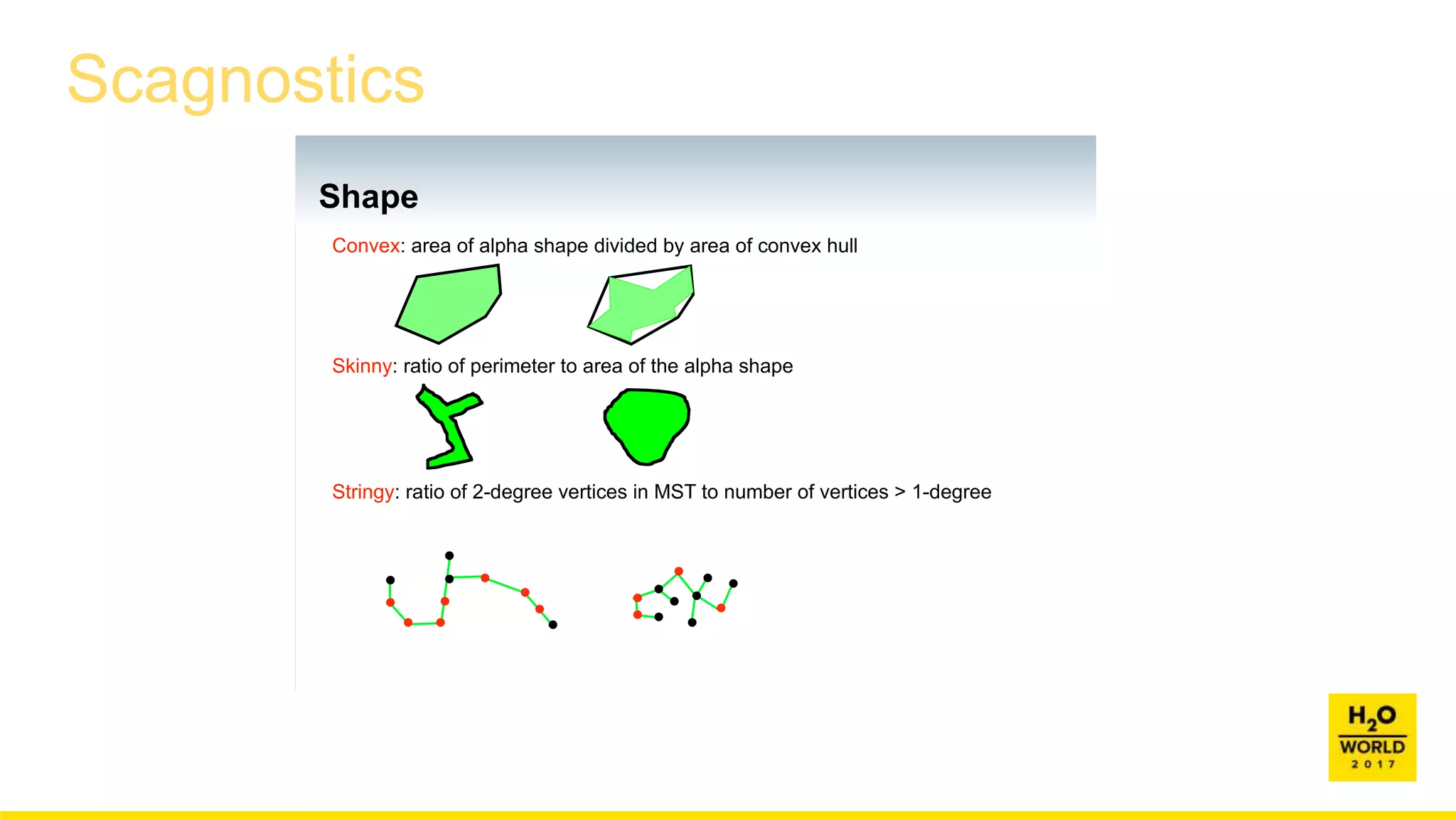Scagnostics
X
Shape
13
Shape
2) Convex: ratio of area of alpha shape to the area of convex hull.
3) Skinny: ratio of perimeter to area of the alpha shape.
4) Stringy: ratio of diameter of MST to length of MST. Similar to skinny.
The diameter of a graph is the longest shortest path between a pair of its vertices.
Convex: area of alpha shape divided by area of convex hull
Skinny: ratio of perimeter to area of the alpha shape
Stringy: ratio of 2-degree vertices in MST to number of vertices > 1-degree
 
