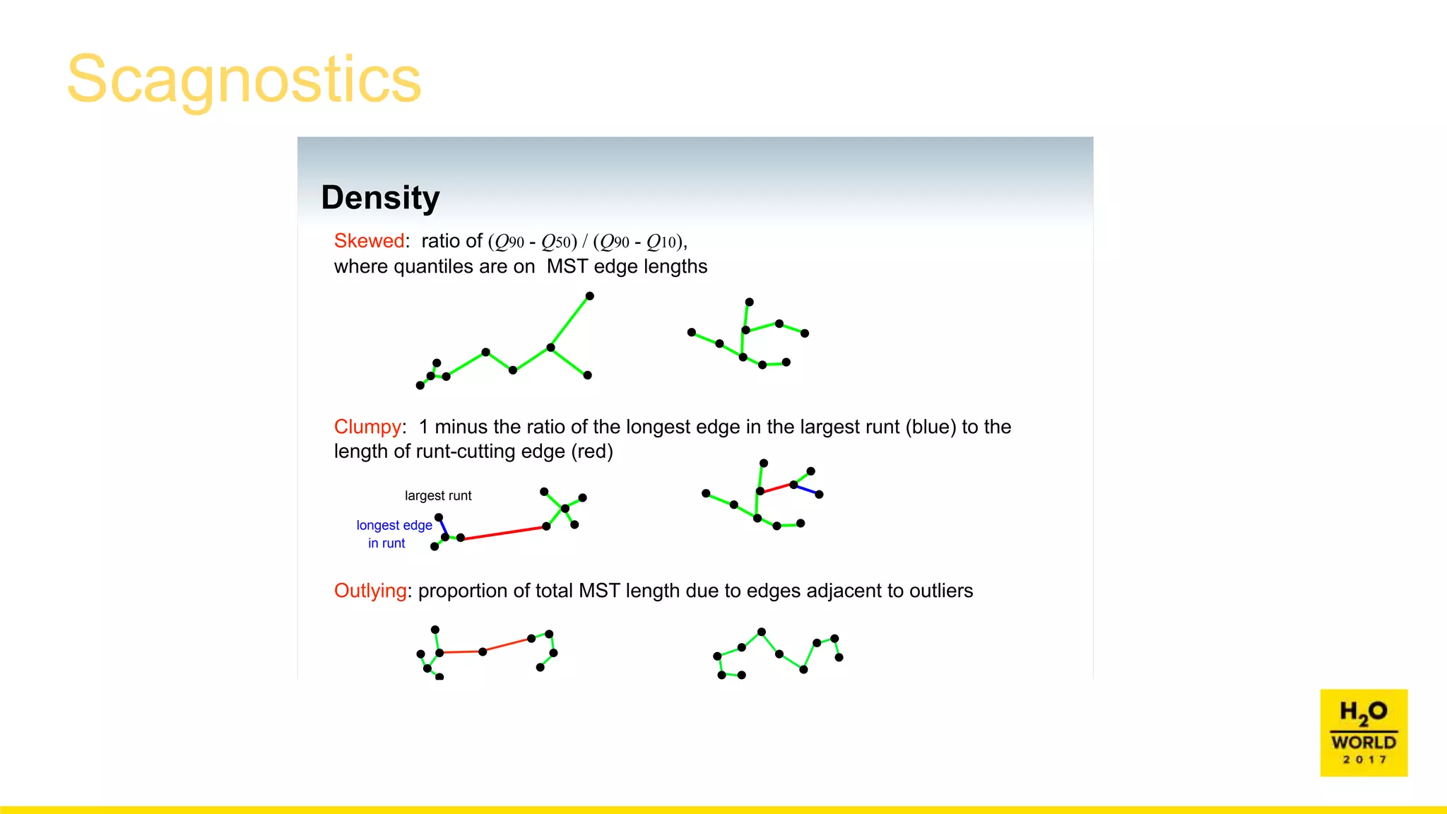 Scagnostics
X
Density
Skewed: ratio of (Q90 - Q50) / (Q90 - Q10),
where quantiles are on MST edge lengths
15
Density
7) Skewed: ratio of (Q90 - Q50) / (Q90 - Q10), where the quantiles are taken from the
MST edge lengths.
8) Clumpy: 1 minus the ratio of the longest edge in the largest runt (blue) to the
length of runt cutting edge (red).
The Hartigan RUNT statistic for a node of a hierarchical clustering tree is the
smaller of the number of leaves owned by each of its two children. We derive this
for each vertex in the MST using an edge-cutting algorithm.
largest runt
longest edge
in runt
Clumpy: 1 minus the ratio of the longest edge in the largest runt (blue) to the
length of runt-cutting edge (red)
15
Density
7) Skewed: ratio of (Q90 - Q50) / (Q90 - Q10), where the quantiles are taken from the
MST edge lengths.
8) Clumpy: 1 minus the ratio of the longest edge in the largest runt (blue) to the
length of runt cutting edge (red).
The Hartigan RUNT statistic for a node of a hierarchical clustering tree is the
smaller of the number of leaves owned by each of its two children. We derive this
for each vertex in the MST using an edge-cutting algorithm.
largest runt
longest edge
in runt
Outlying: proportion of total MST length due to edges adjacent to outliers
 