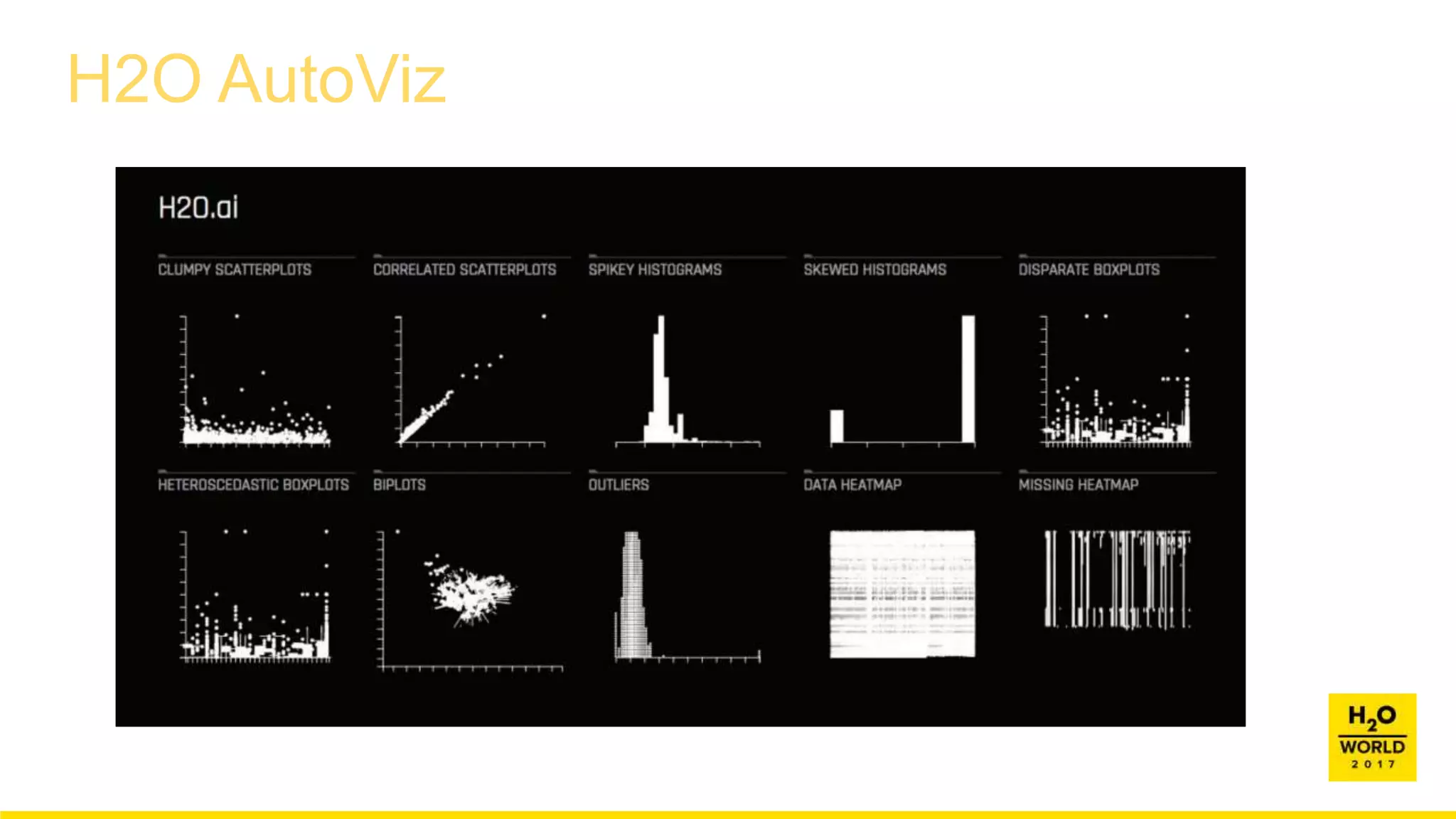 H2O AutoViz
 