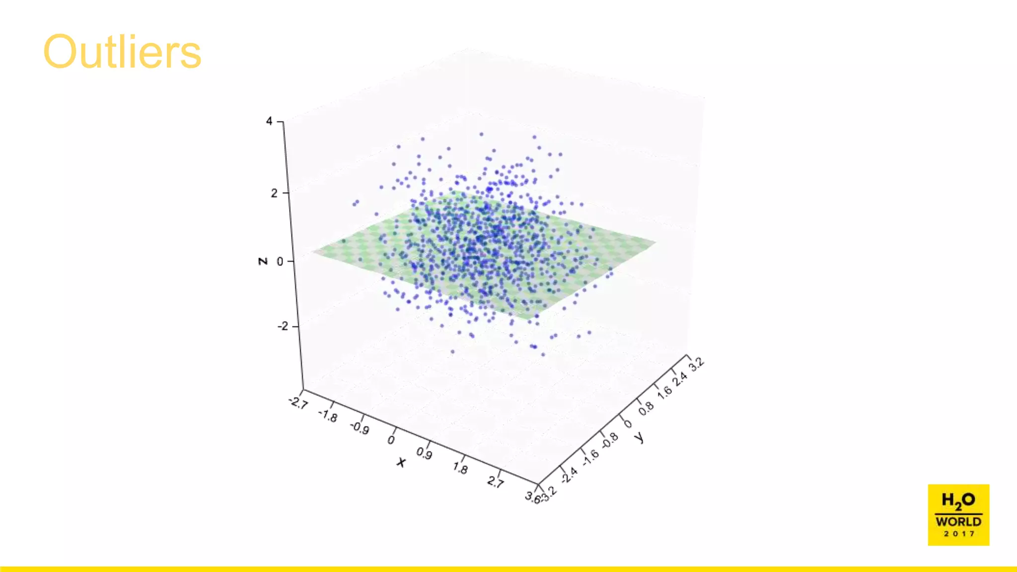 Outliers
 