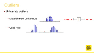 Outliers
• Univariate outliers
• Distance from Center Rule
• Gaps Rule
 