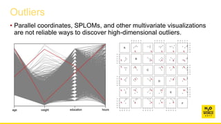 Outliers
• Parallel coordinates, SPLOMs, and other multivariate visualizations
are not reliable ways to discover high-dimensional outliers.
A
-4 -2 0 2 4
1 2
3
4
5
6
12
3
4
5
6
-4 -2 0 2 4
1 2
3
4
5
6
12
3
4
5
6
-4 -2 0 2 4
-4-2024
1 2
3
4
5
6
-4-2024
1
2
3
4
5
6
B 1
2
3
4
5
6
1
2
3
4
5
6
1
2
3
4
5
6
1
2
3
4
5
6
1
2
345
6
1
2
345
6
C
1
2
34 5
6
1
2
34 5
6
-4-2024
1
2
34 5
6
-4-2024
1
2
3
4
5
6
1
2
3
4
5
6
1
2
3
4
5
6
D
1
2
3
4
5
6
1
2
3
4
5
6
1
2
3
4
56
1
2
3
4
5 6
1
2
3
4
5 6
1
2
3
4
5 6
E
-4-2024
1
2
3
4
56
-4 -2 0 2 4
-4-2024
1
2 3
4
5
6
1
23
4
5
6
-4 -2 0 2 4
1
2 3
4
5
6
1
2 3
4
5
6
-4 -2 0 2 4
1
2 3
4
5
6
F
66
6
6
6 6
666
6
6
6
6
6 6 6
6
6
6
6
6 6 6
6
6
6
6
66
6
 