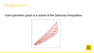 Scagnostics
• Each geometric graph is a subset of the Delaunay triangulation
 