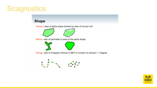 Scagnostics
X
Shape
13
Shape
2) Convex: ratio of area of alpha shape to the area of convex hull.
3) Skinny: ratio of perimeter to area of the alpha shape.
4) Stringy: ratio of diameter of MST to length of MST. Similar to skinny.
The diameter of a graph is the longest shortest path between a pair of its vertices.
Convex: area of alpha shape divided by area of convex hull
Skinny: ratio of perimeter to area of the alpha shape
Stringy: ratio of 2-degree vertices in MST to number of vertices > 1-degree
 