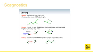 Scagnostics
X
Density
Skewed: ratio of (Q90 - Q50) / (Q90 - Q10),
where quantiles are on MST edge lengths
15
Density
7) Skewed: ratio of (Q90 - Q50) / (Q90 - Q10), where the quantiles are taken from the
MST edge lengths.
8) Clumpy: 1 minus the ratio of the longest edge in the largest runt (blue) to the
length of runt cutting edge (red).
The Hartigan RUNT statistic for a node of a hierarchical clustering tree is the
smaller of the number of leaves owned by each of its two children. We derive this
for each vertex in the MST using an edge-cutting algorithm.
largest runt
longest edge
in runt
Clumpy: 1 minus the ratio of the longest edge in the largest runt (blue) to the
length of runt-cutting edge (red)
15
Density
7) Skewed: ratio of (Q90 - Q50) / (Q90 - Q10), where the quantiles are taken from the
MST edge lengths.
8) Clumpy: 1 minus the ratio of the longest edge in the largest runt (blue) to the
length of runt cutting edge (red).
The Hartigan RUNT statistic for a node of a hierarchical clustering tree is the
smaller of the number of leaves owned by each of its two children. We derive this
for each vertex in the MST using an edge-cutting algorithm.
largest runt
longest edge
in runt
Outlying: proportion of total MST length due to edges adjacent to outliers
 