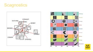 Scagnostics
 